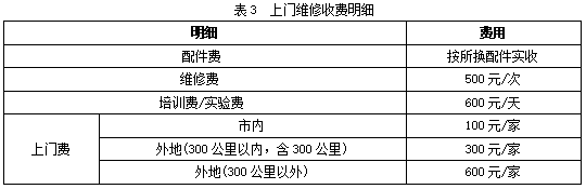 保外維修收費(fèi)