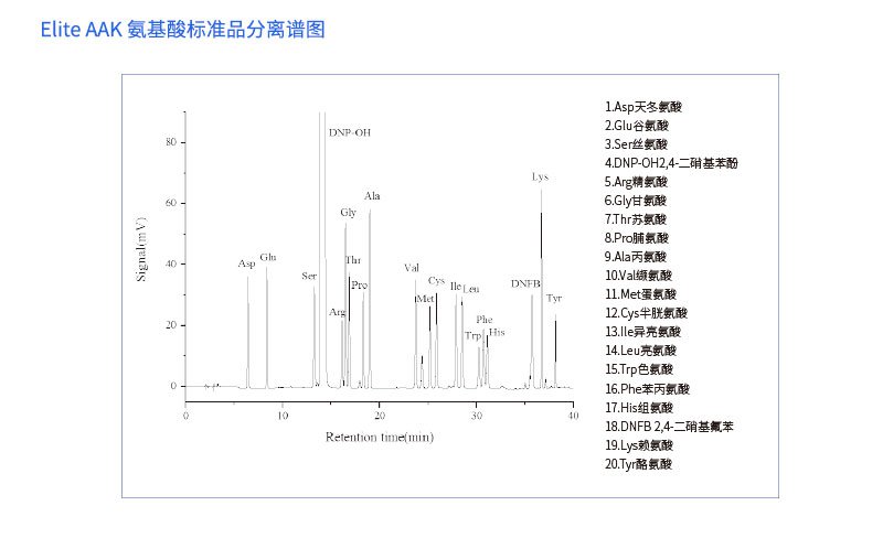 Elite AAK 氨基酸標準品分離譜圖