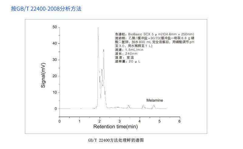 按GB/T 22400-2008分析方法