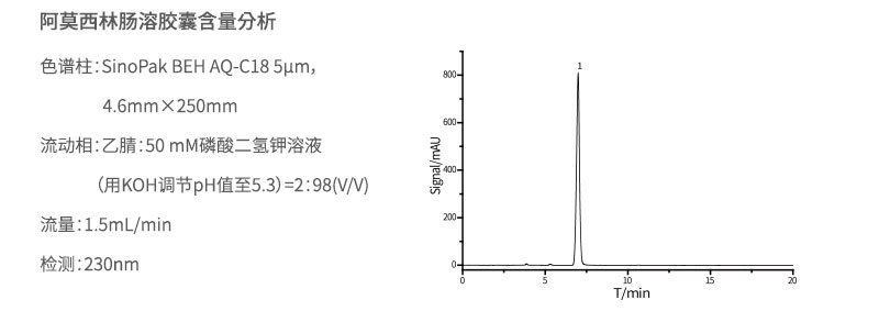 阿莫西林腸溶膠囊含量分析