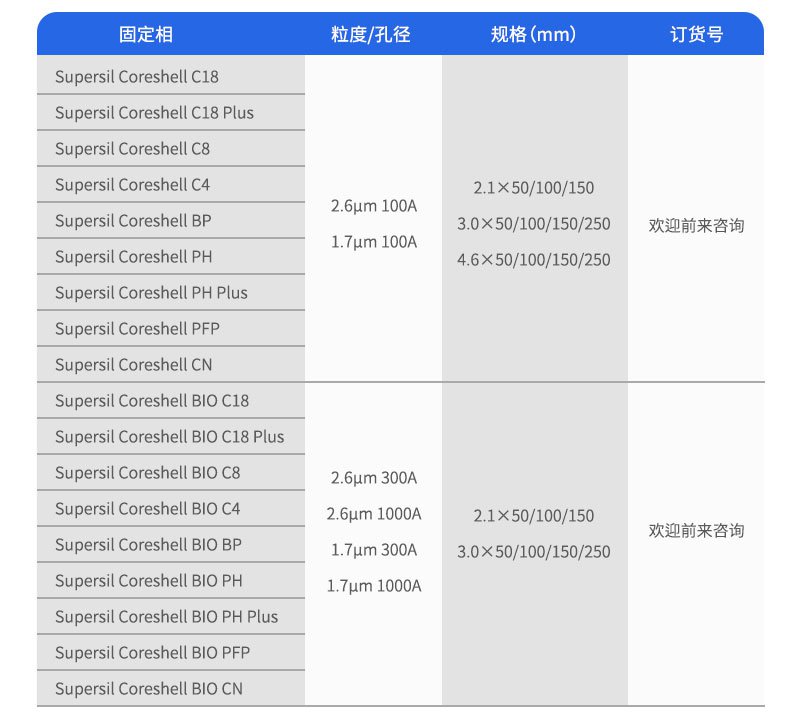 訂購(gòu)參數(shù)