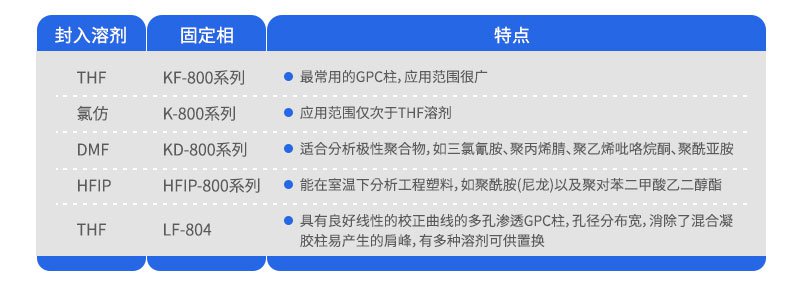 凝膠滲透色譜柱（GPC，以有機溶劑為流動相）