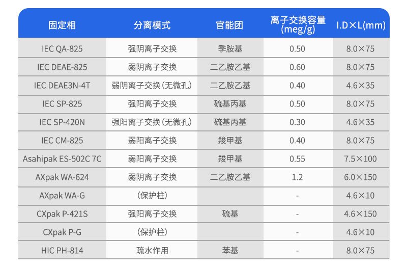 SEC標樣訂貨參數(shù)