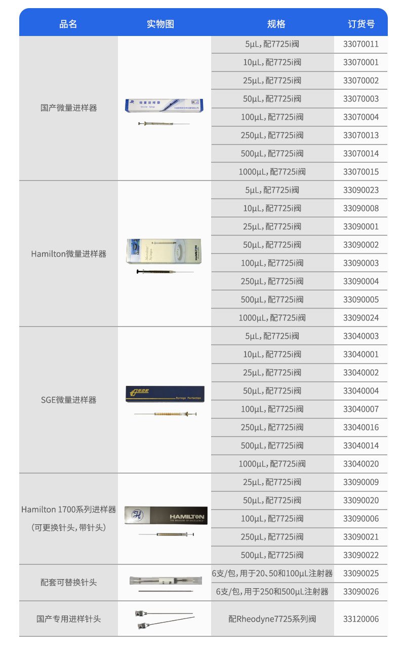 進樣配件訂貨參數(shù)