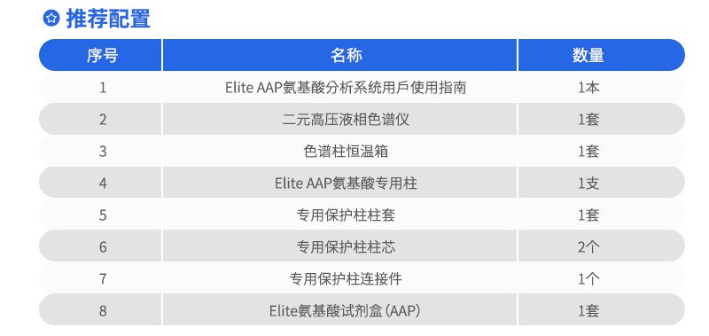 Elite-AAP氨基酸分析系統(tǒng)推薦配置