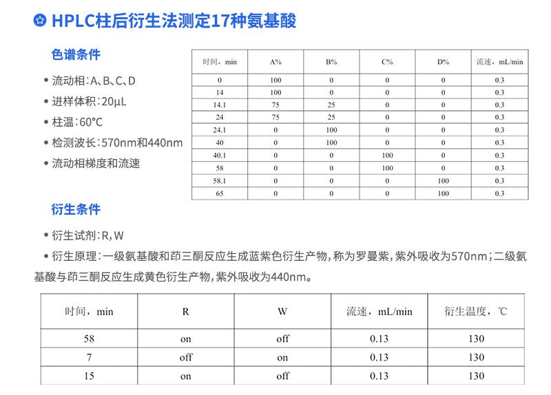 HPLC柱后衍生法測(cè)定17種氨基酸