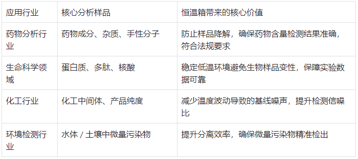 不同行業(yè)應(yīng)用場(chǎng)景與價(jià)值表