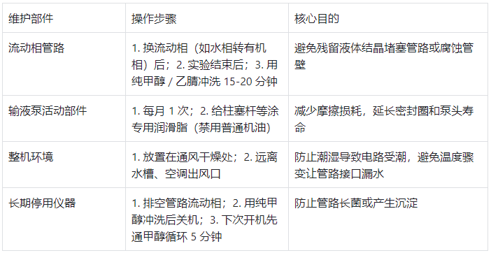 關(guān)鍵部件維護小技巧