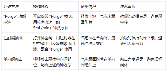 泵內氣泡專項處理表