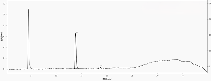 圖1. 供試品中的青霉胺與青霉胺二硫化物分離色譜圖&nbsp;(色譜峰，1-青霉胺；2-青霉胺二硫化物)