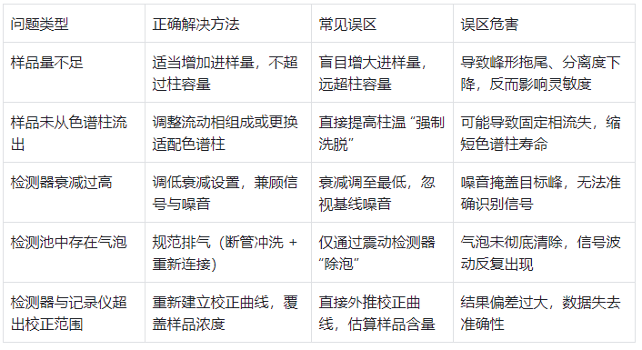 表格4.常見(jiàn)誤區(qū)提示表(避坑指南)