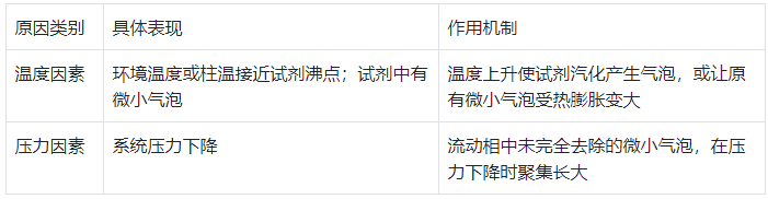 表 2:氣泡產(chǎn)生的根本原因及作用機(jī)制