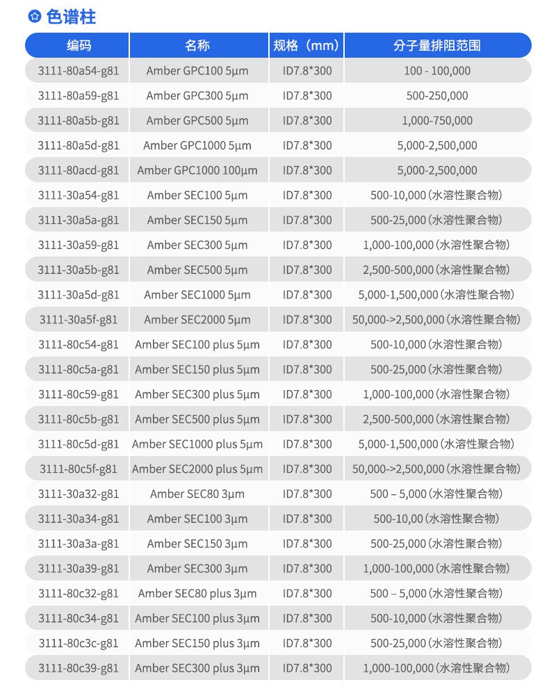Elite凝膠色譜色譜柱