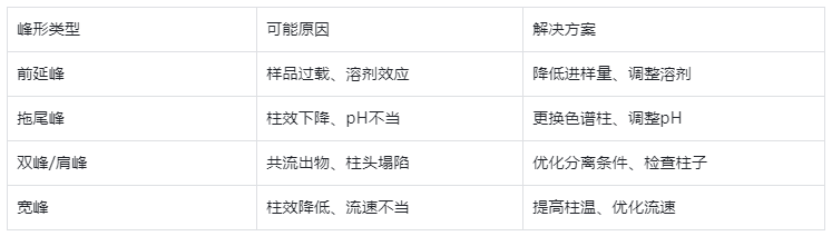 峰形：系統(tǒng)狀態(tài)的“健康指標(biāo)”