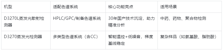 表1.國(guó)產(chǎn)D3270系列機(jī)型核心參數(shù)對(duì)比