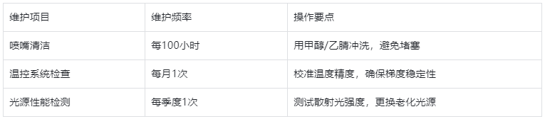 表2.蒸發(fā)光散射檢測(cè)器日常維護(hù)要點(diǎn)