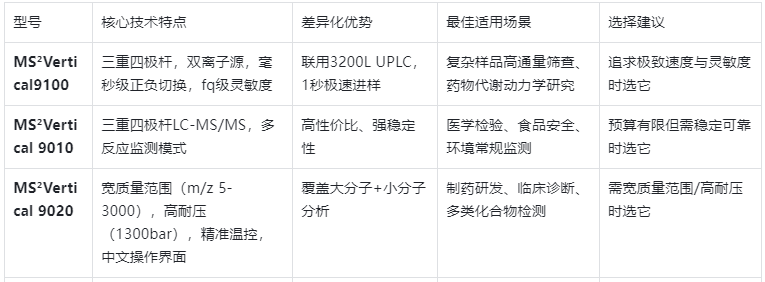 國產(chǎn)三重四極桿HPLC-MS系統(tǒng)對比推薦