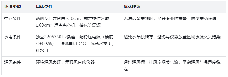 放置條件：搭建適配的運行環(huán)境
