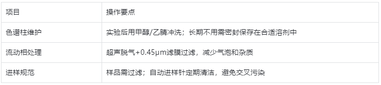 表3. 實(shí)驗(yàn)注意事項(xiàng)速查表
