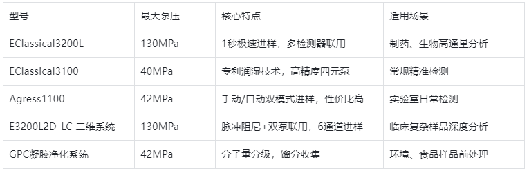 表1. 核心性能參數(shù)對比表