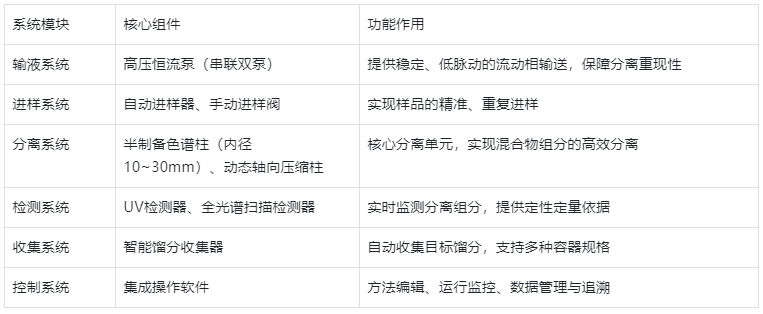 表3.系統(tǒng)結(jié)構(gòu)組成表
