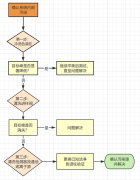 【實(shí)戰(zhàn)手冊】系統(tǒng)污染怎么查？色譜柱、流路、檢測器逐一排查