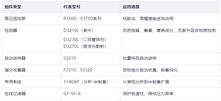 表3.關(guān)鍵組件型號(hào)一覽