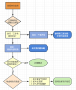 【實(shí)戰(zhàn)手冊】空白出峰“隱形殺手”：特殊污染源與終極預(yù)防指南