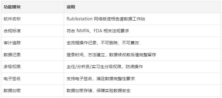 表1.軟件核心功能表